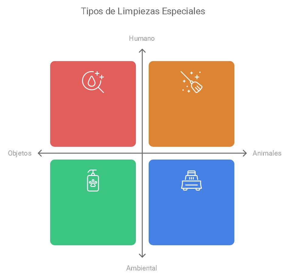 Servicios de limpiezas especiales en Igualada
