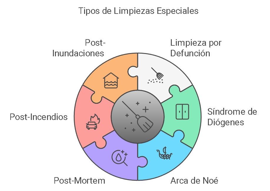 Empresa de servicios de limpieza especial en Lleida