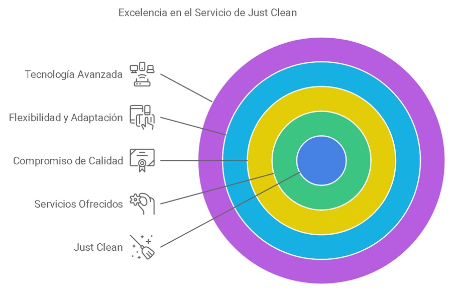 Empresa de limpiezas especiales en Terrassa para viviendas y negocios