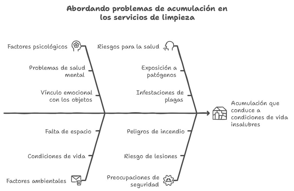 Servicios de limpiezas especiales en Sabadell