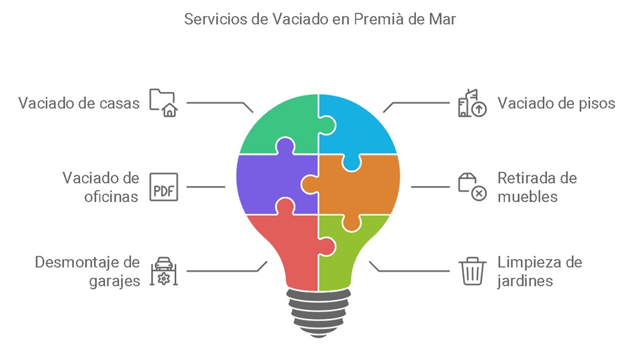 Expertos en vaciado de pisos en Premià de Mar - JustClean 